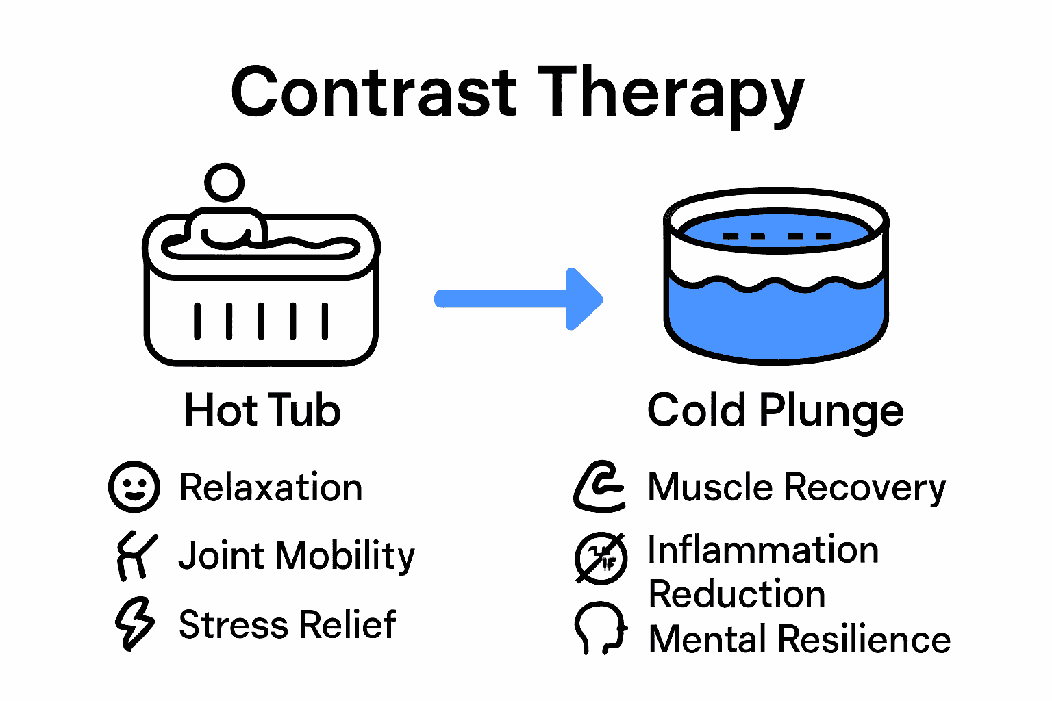 Infographic comparing key benefits of hot tubs and cold plunges
