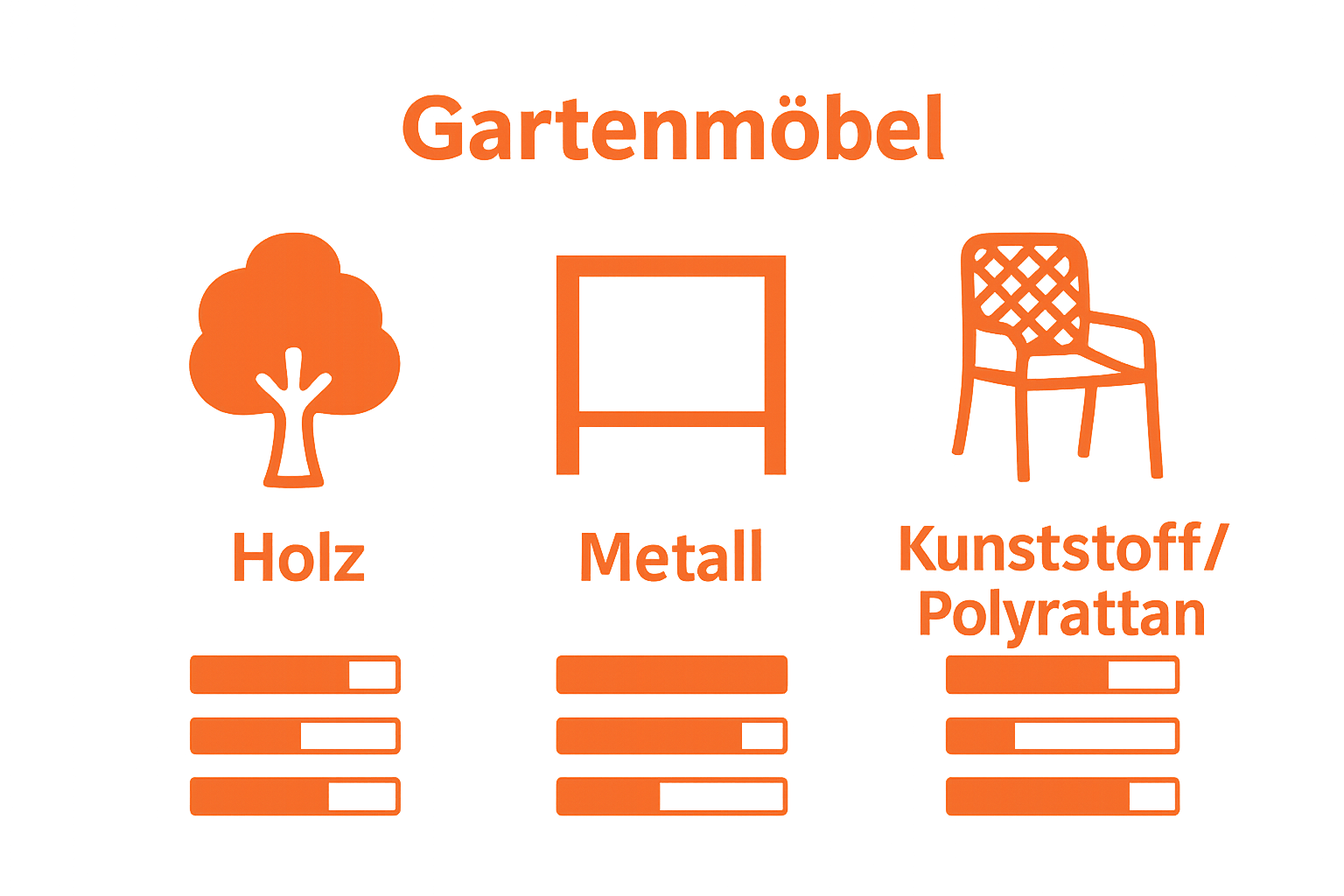 Infographic comparing wood, metal, and plastic garden furniture materials