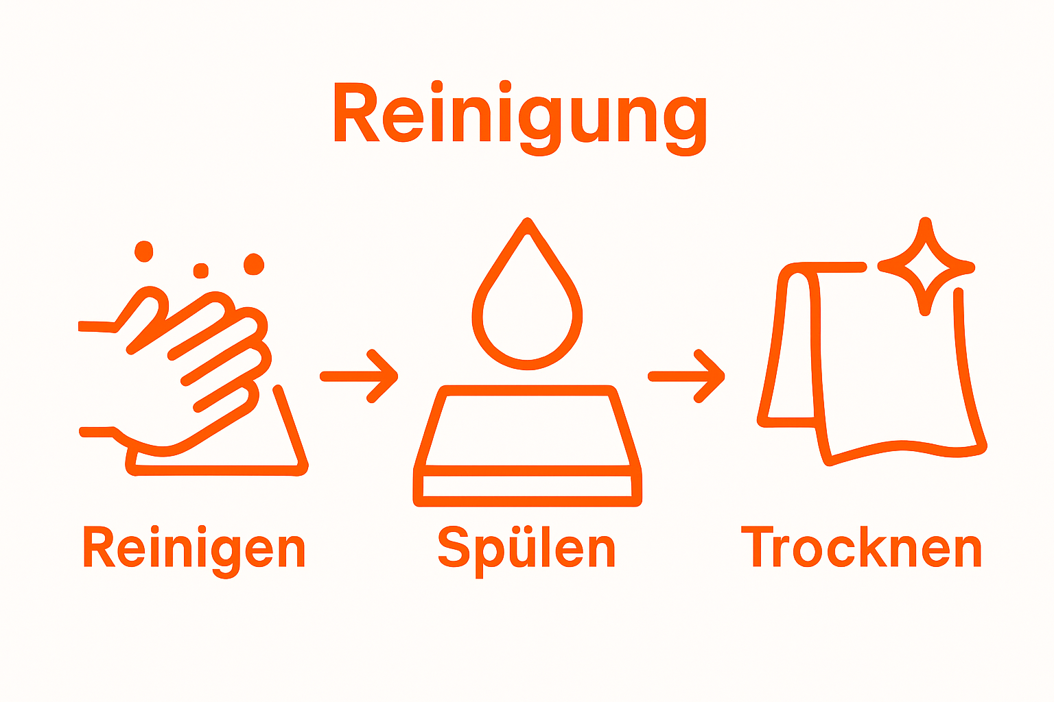 Infographic with 3 steps for cleaning and drying a stainless steel patio table