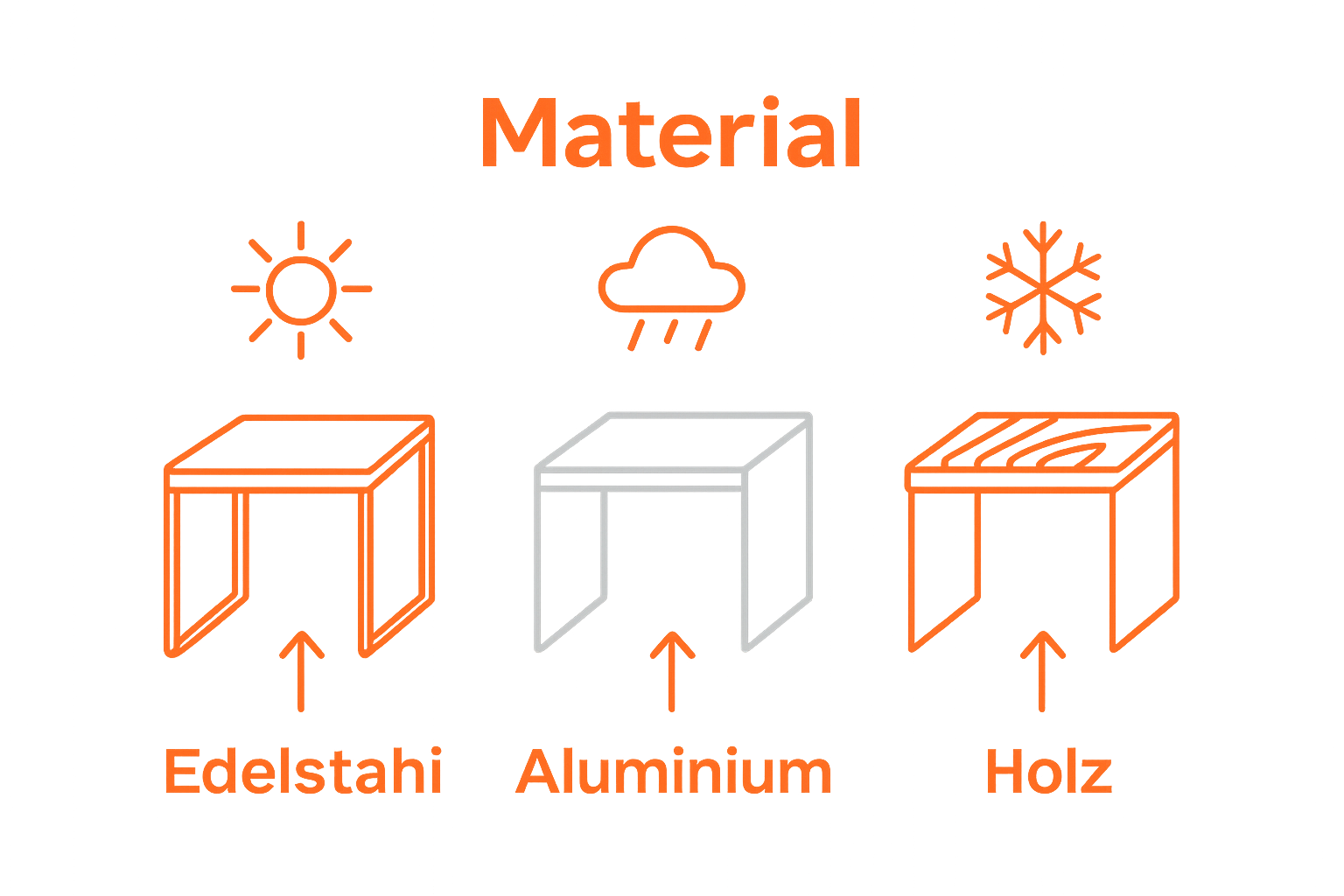 Vergleich von Outdoor-Beistelltisch Materialien: Edelstahl, Aluminium, Holz