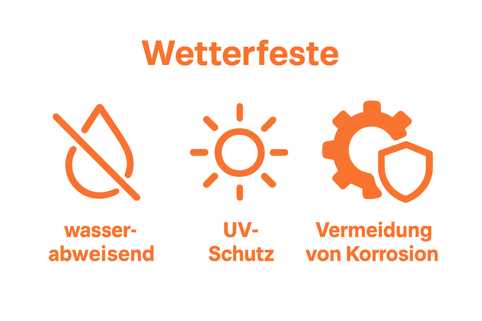 Drei Icons zeigen Wasserabweisung, UV-Schutz und Korrosionsschutz