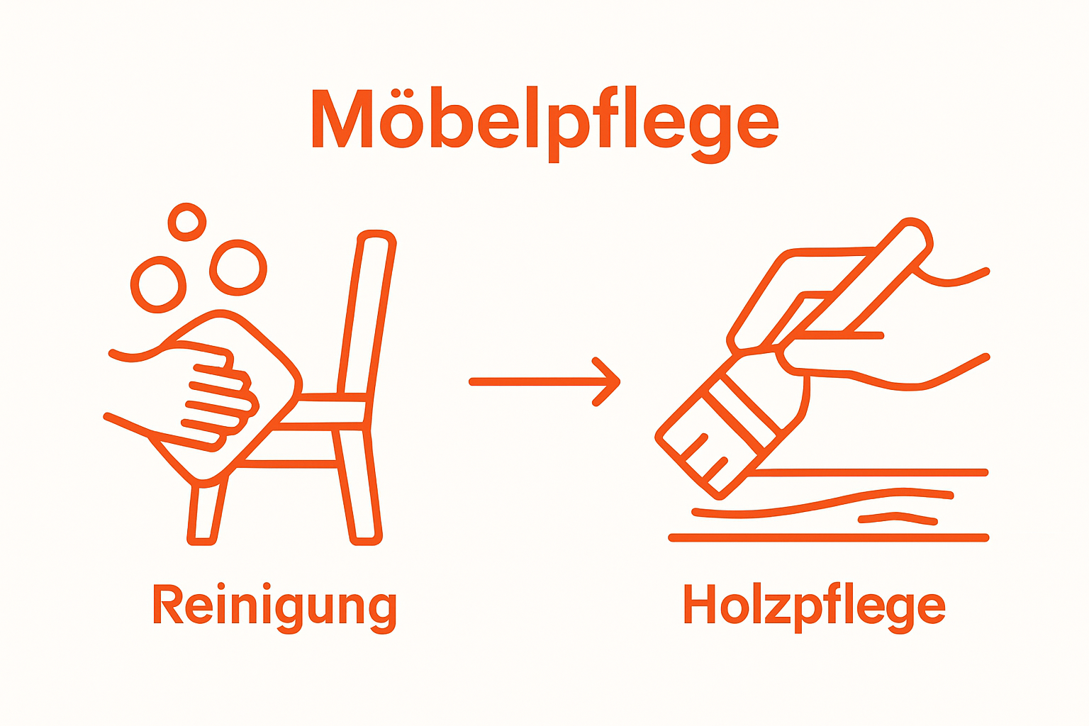 Infographic visualizes cleaning then treating garden furniture