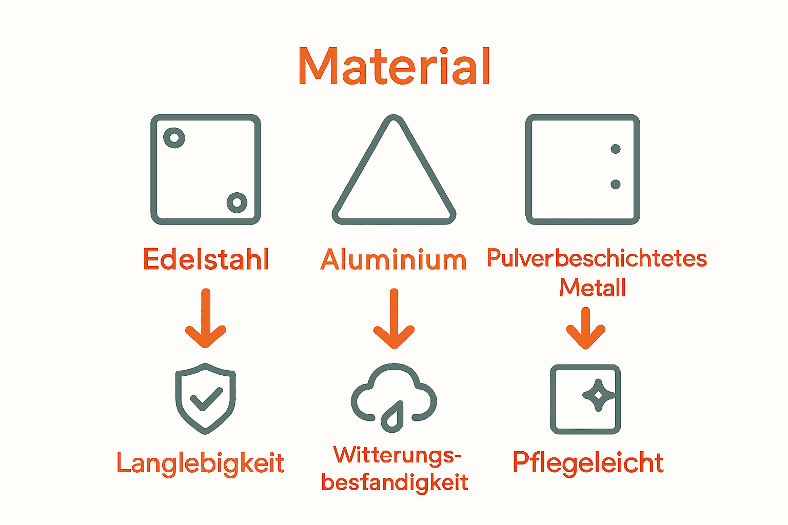 Vergleich der wichtigsten Outdoor-Möbel-Materialien