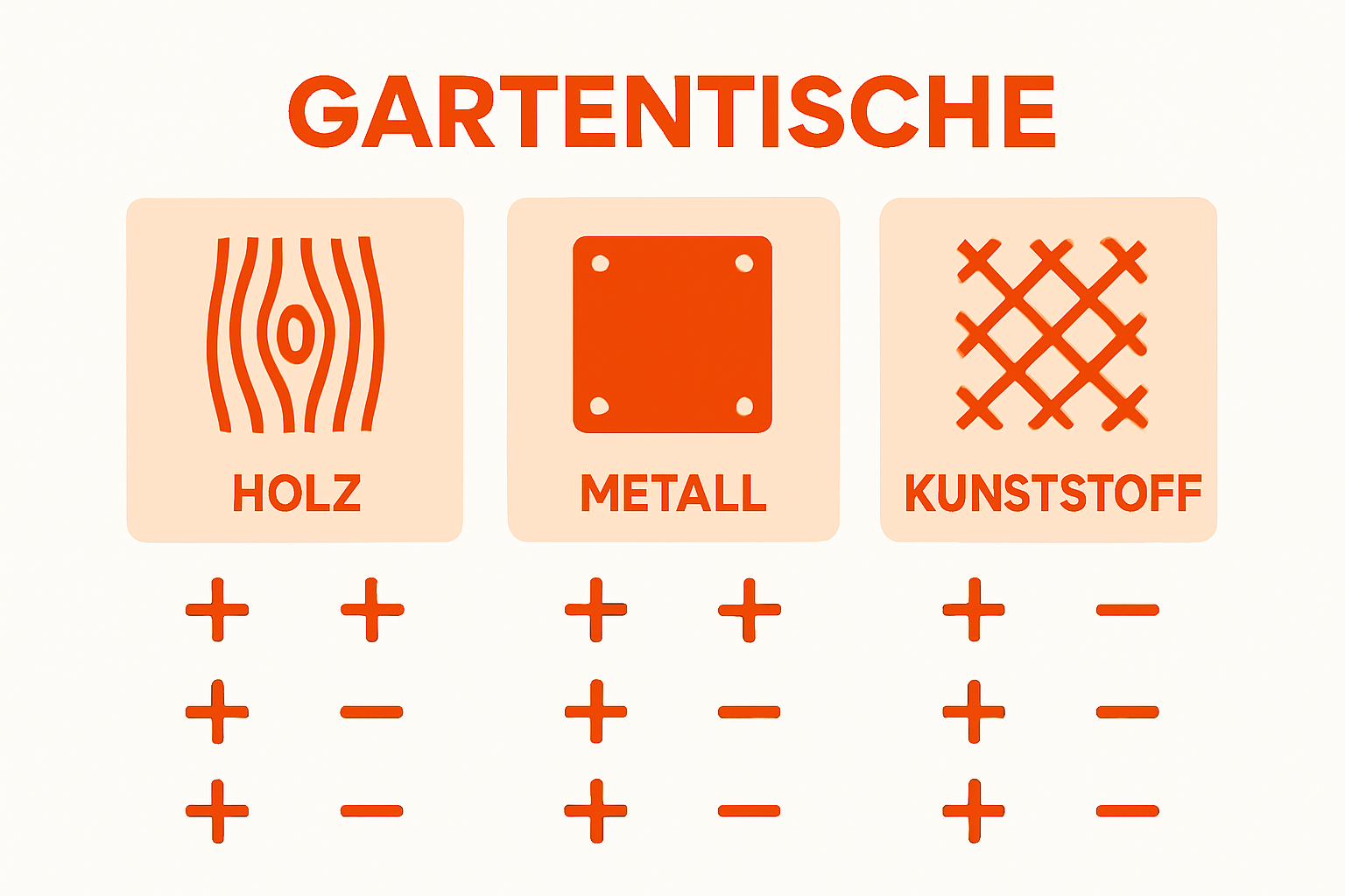 Übersicht: Materialien für Gartentische im Vergleich