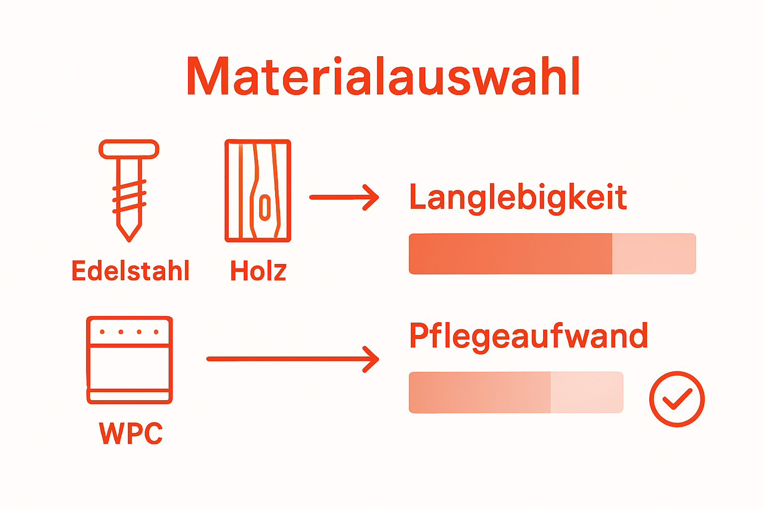 Übersicht: Wie langlebig sind verschiedene Materialien im Garten? – Ein Vergleich auf einen Blick
