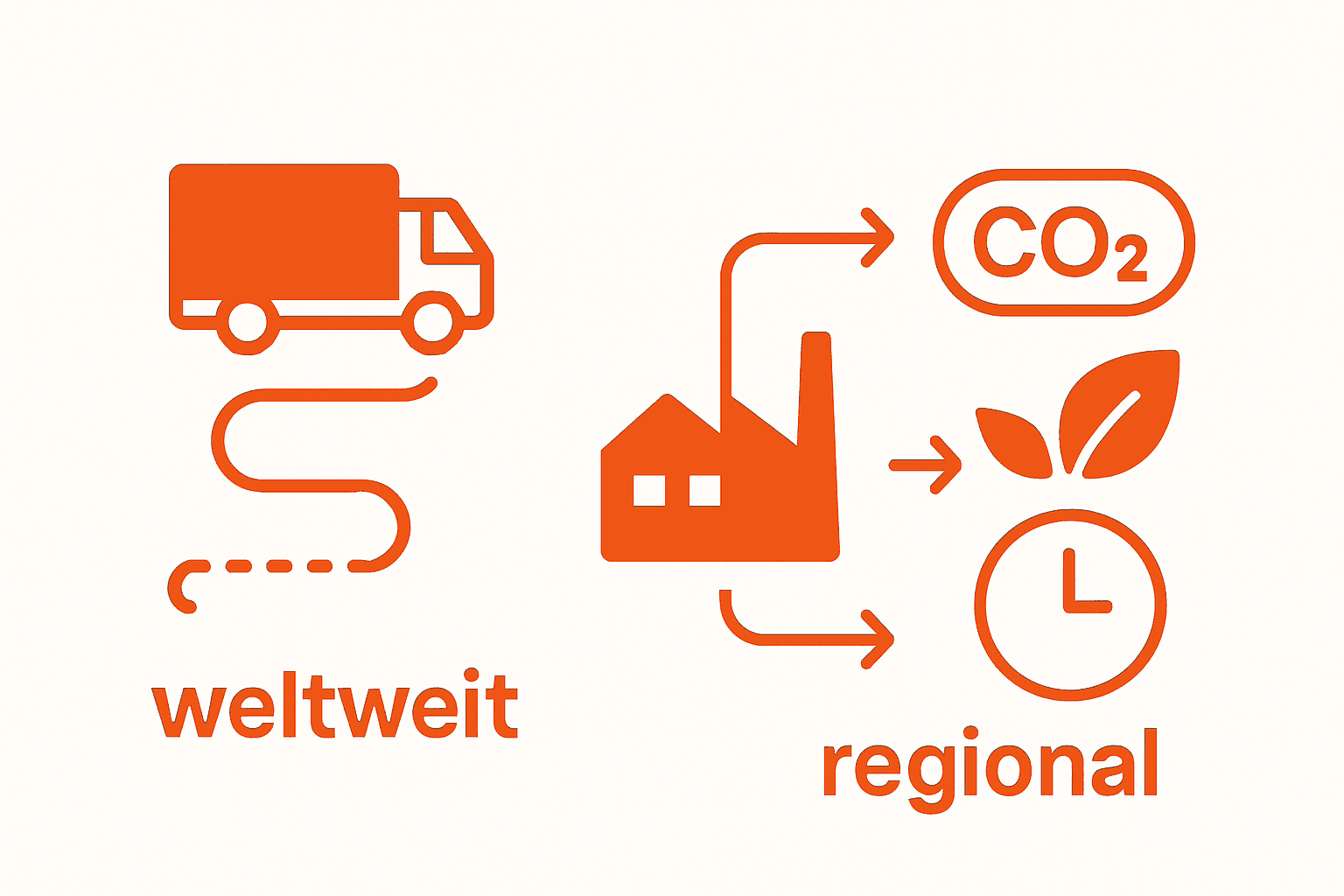 Weltweite versus regionale Möbelproduktion: Ein Vergleich