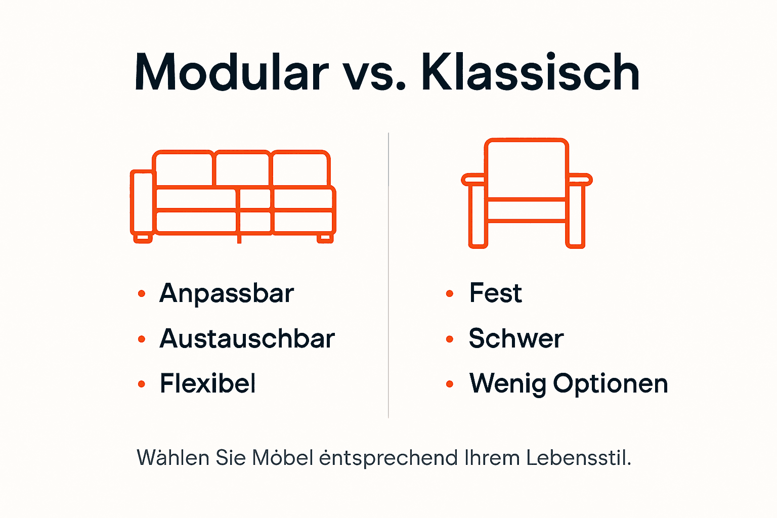 Grafik: Vergleich von modularen und klassischen Möbeln