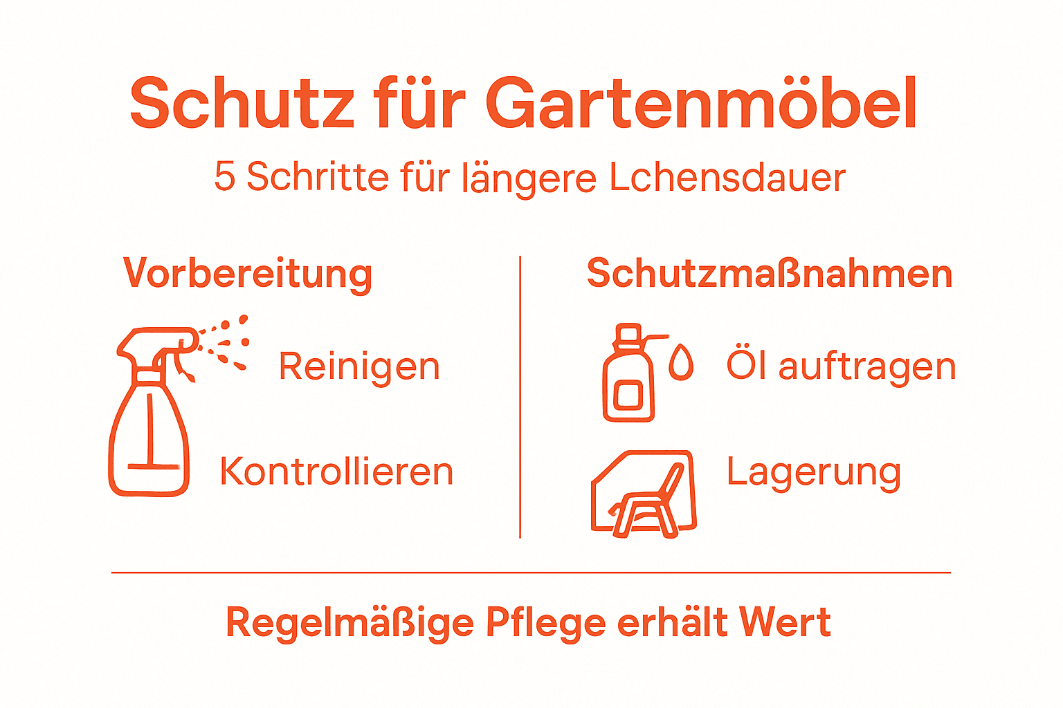 Infografik: So schützen Sie Ihre Gartenmöbel in 5 einfachen Schritten
