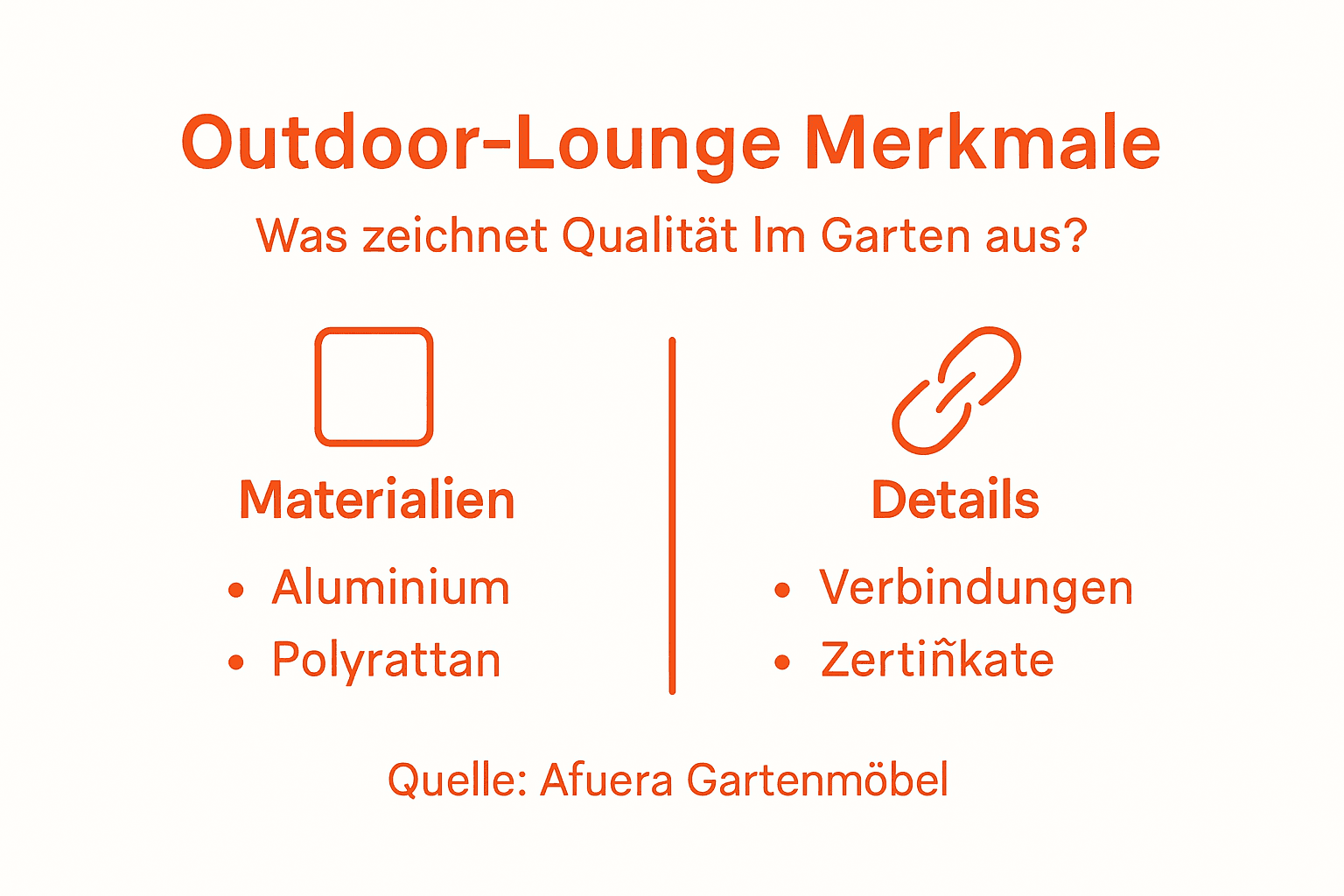 Übersicht: Worauf es bei hochwertigen Outdoor-Loungemöbeln wirklich ankommt