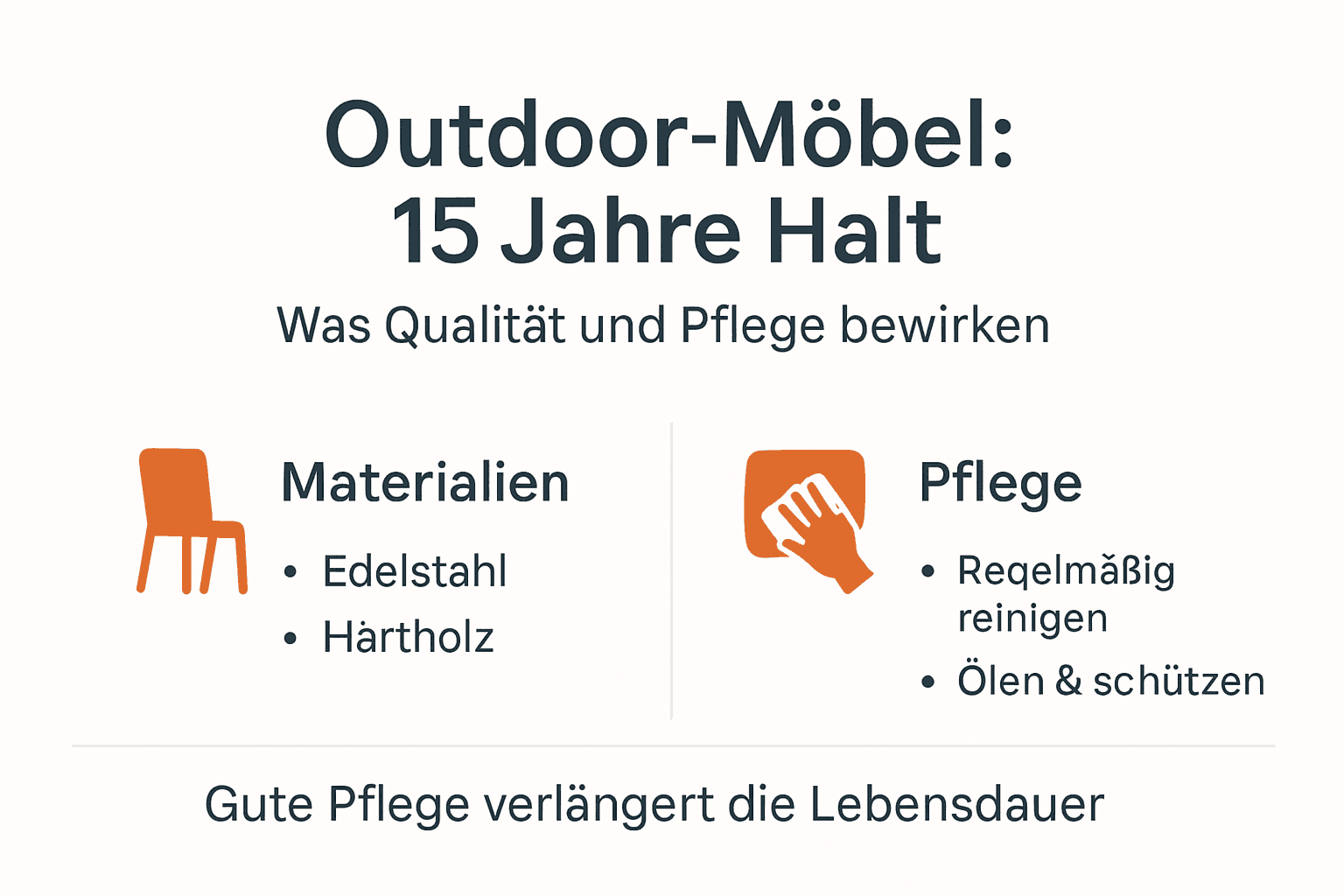 Übersicht: So bleiben Outdoormöbel lange schön und haltbar