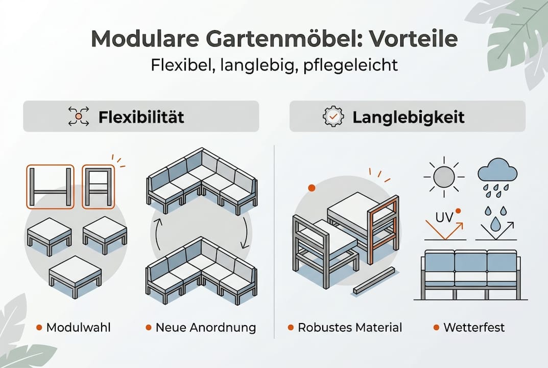 Unsere Infografik stellt die Vorteile von modularen Gartenmöbeln anschaulich dar.