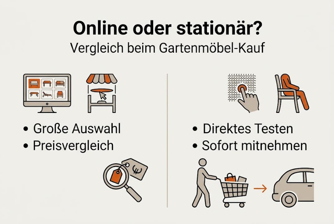 Infografik: Möbel online kaufen oder lieber vor Ort? Ein Direktvergleich.