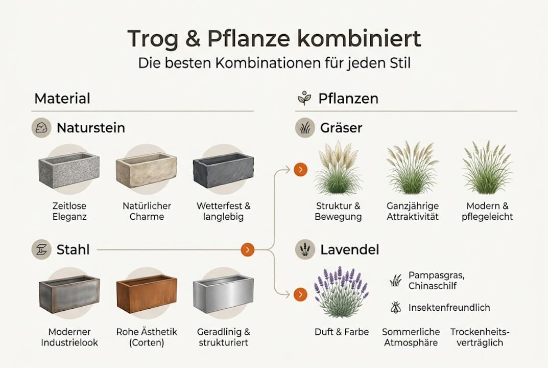Übersicht: Welche Materialien und Pflanzen passen in den Pflanztrog?