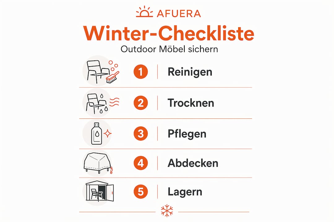 Infografik: So machen Sie Ihre Gartenmöbel fit für den Winter – Die ultimative Checkliste