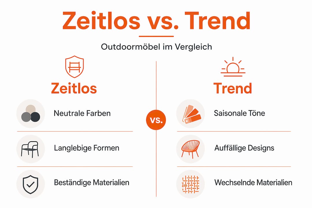 Eine Infografik zeigt die Unterschiede zwischen zeitlosen und angesagten Designs auf.