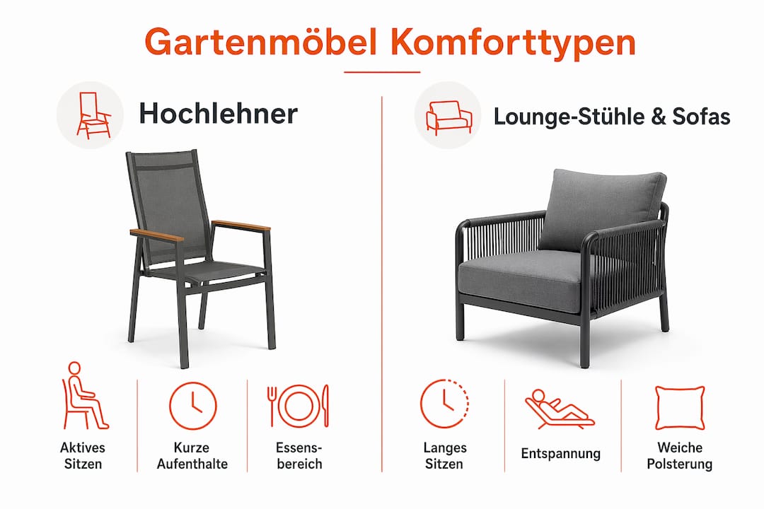 Infografik: Komfortvergleich – Hochlehner oder Loungesessel?