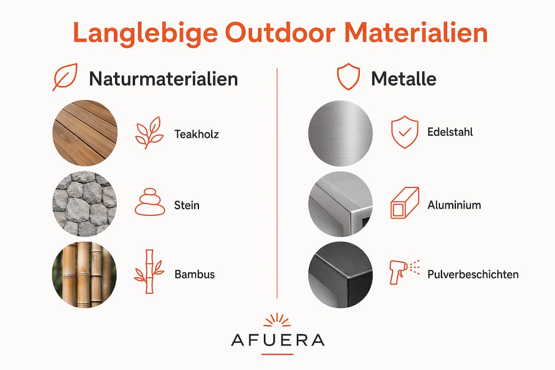 Infografik: Outdoor-Materialien im Langzeitvergleich
