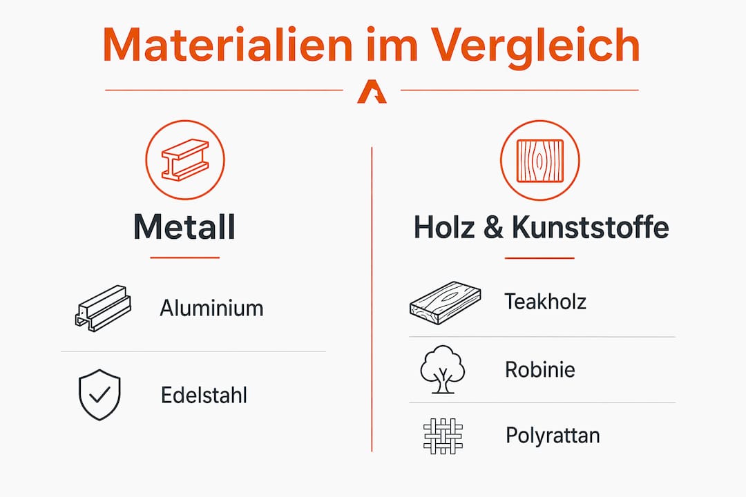 Übersicht: Die wichtigsten Materialien für Gartenmöbel im direkten Vergleich
