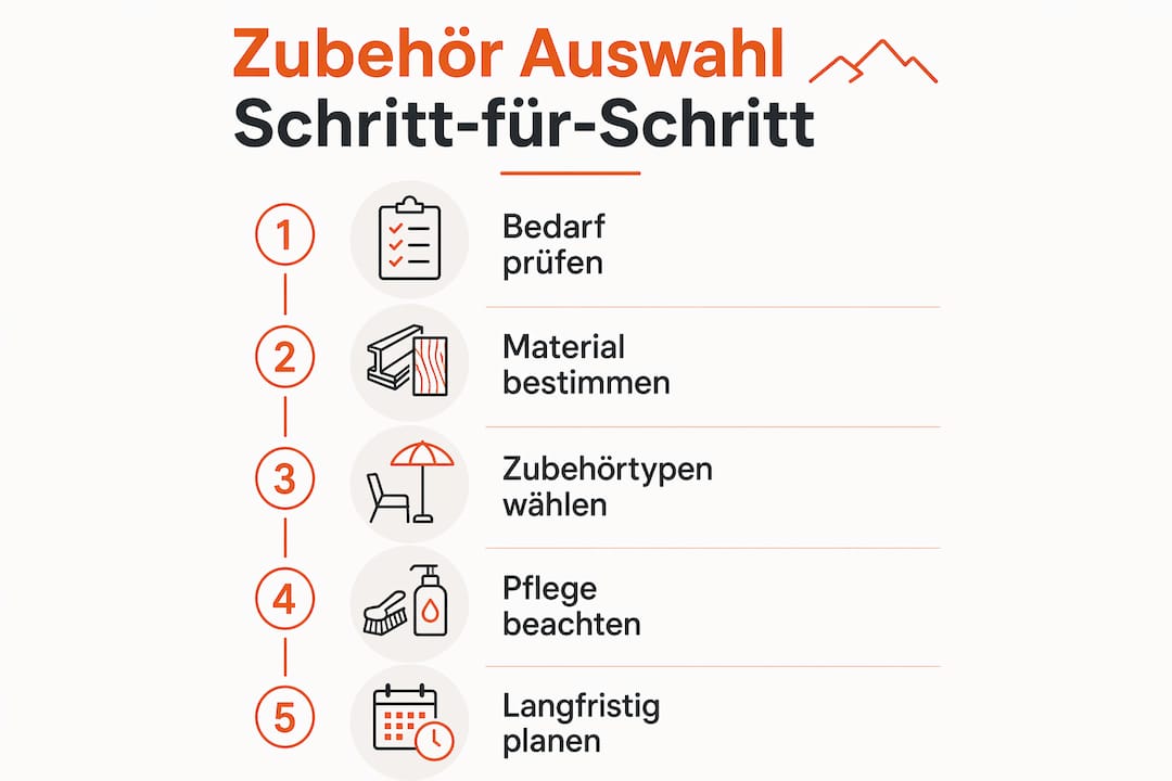 Mit dieser Infografik behalten Sie den Überblick: So finden Sie das passende Zubehör für Ihre Gartenmöbel – Schritt für Schritt erklärt.