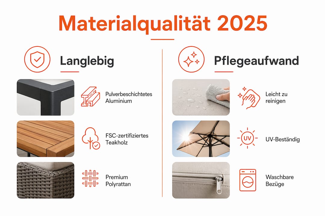 Infografik: Materialeigenschaften und Pflegeansprüche von Gartenmöbeln