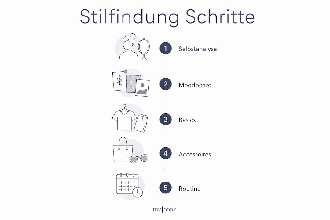Schritt-für-Schritt-Anleitung: So entwickelst du deinen eigenen Stil (als Infografik)