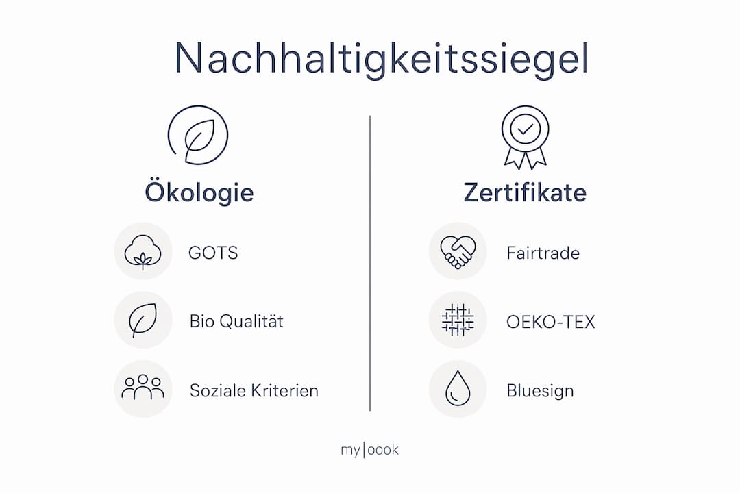Unsere Infografik zeigt anschaulich die Unterschiede zwischen ökologischen Nachhaltigkeitssiegeln und Zertifikaten – so behalten Sie den Überblick im Label-Dschungel.