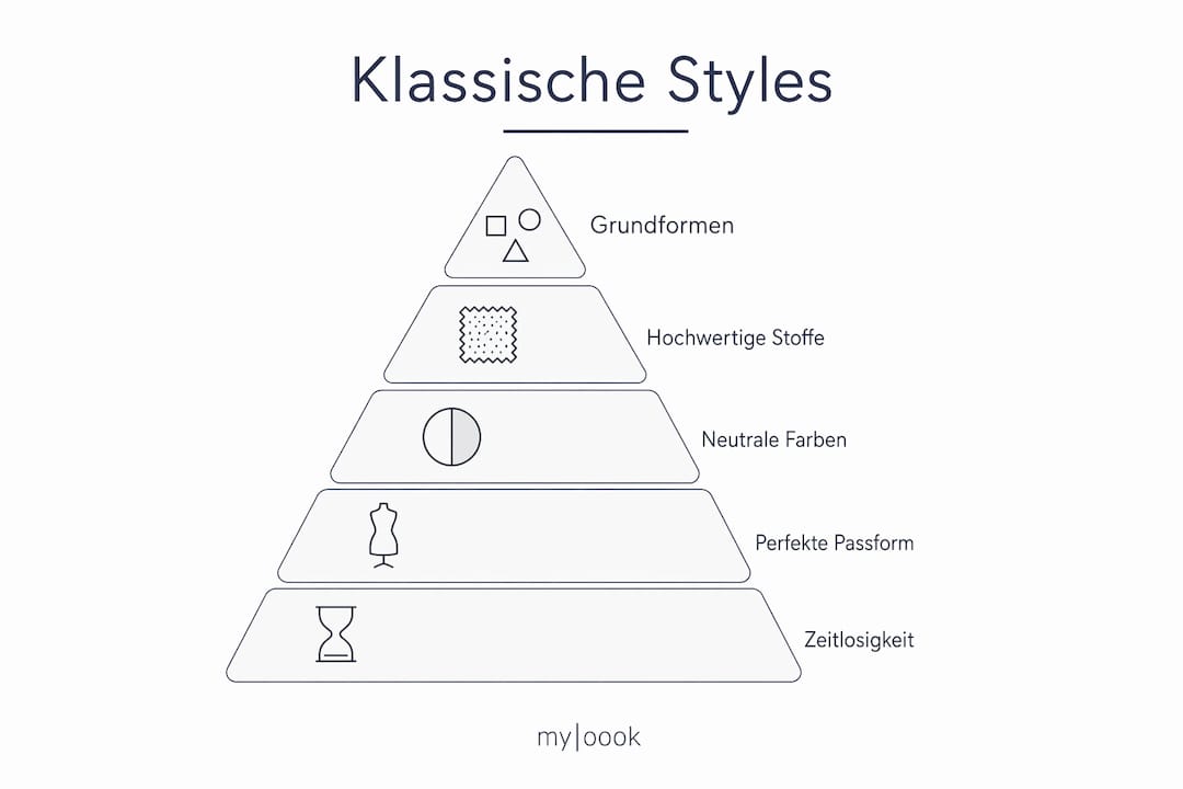 Übersichtsgrafik: Die wichtigsten Merkmale klassischer Stilrichtungen auf einen Blick