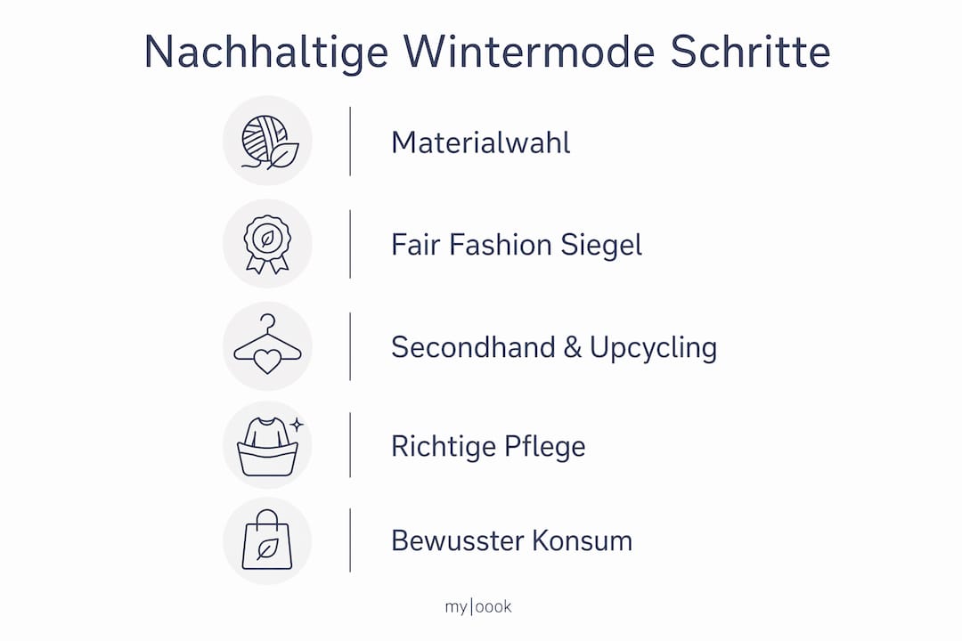 Grafik: So gelingt nachhaltige Wintermode Schritt für Schritt