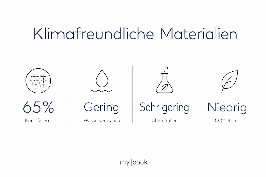 Übersichtsgrafik: Nachhaltige Textilfasern im direkten Vergleich