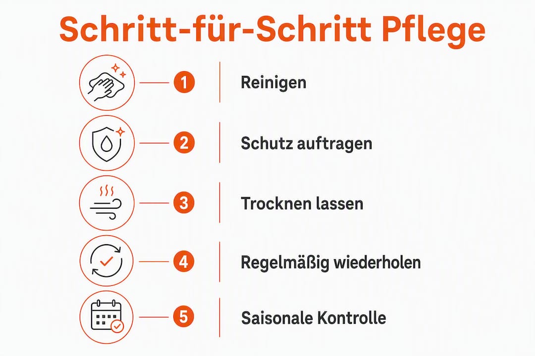 Übersicht: So pflegen Sie Ihre Möbel Schritt für Schritt