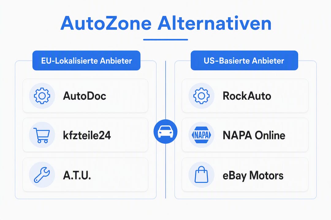 Infografik: Die besten Alternativen zu AutoZone in Europa im Vergleich