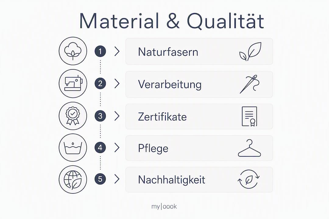 Unsere Infografik veranschaulicht, worauf es bei hochwertigen Basic-Teilen in puncto Material und Verarbeitung wirklich ankommt.