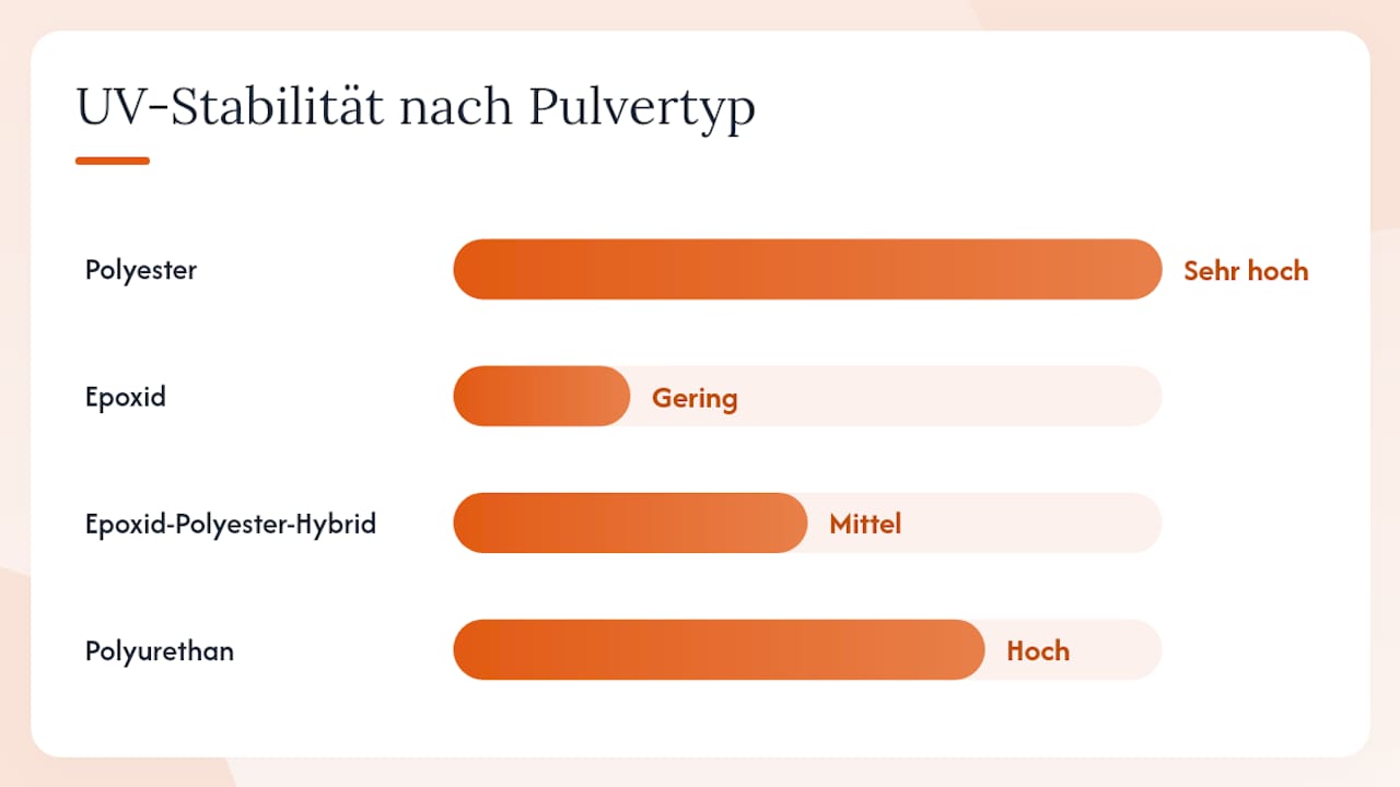 Welcher Pulvertyp passt zu welchem Einsatzgebiet? — overview diagram