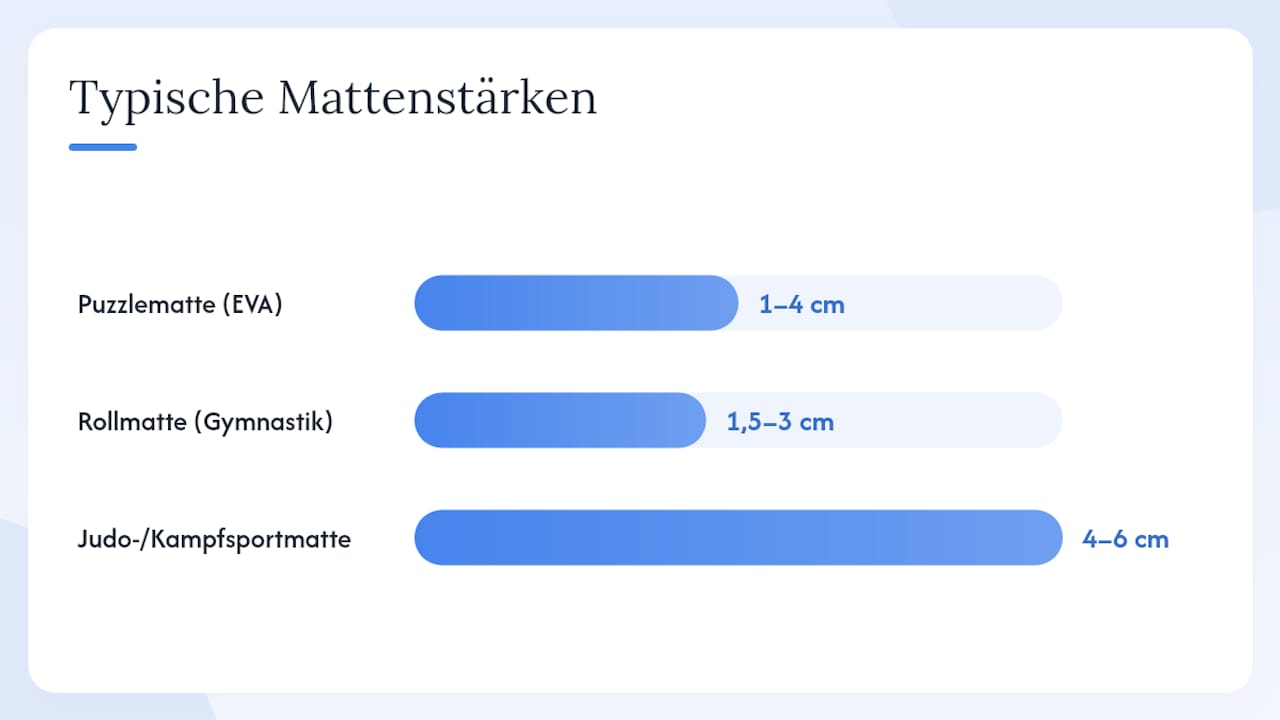 Welche Mattenarten gibt es, und wofür eignen sie sich? — overview diagram