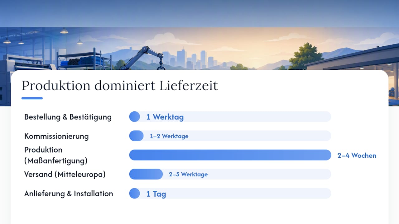 Womit musst du bei Kosten, Lieferzeiten und Versand in Mitteleuropa rechnen? — overview diagram