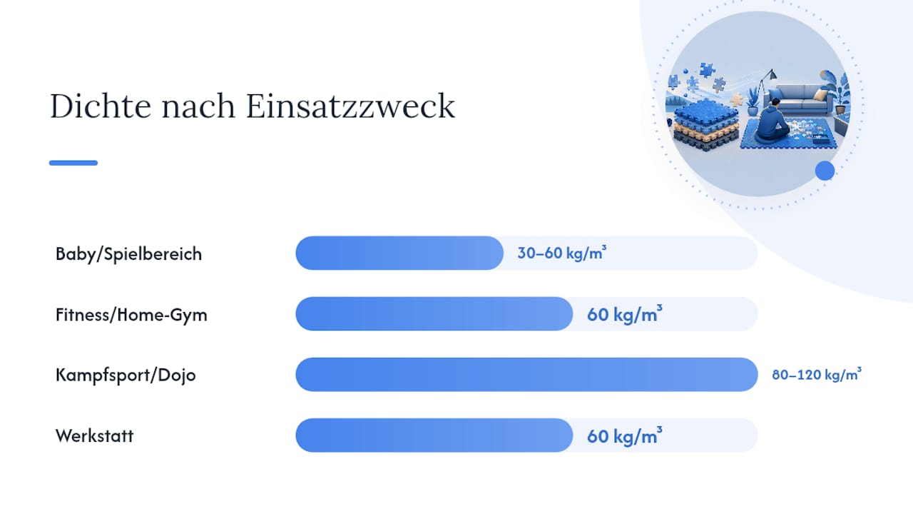 Übersicht der Puzzlematten-Eigenschaften je nach Anwendungsbereich