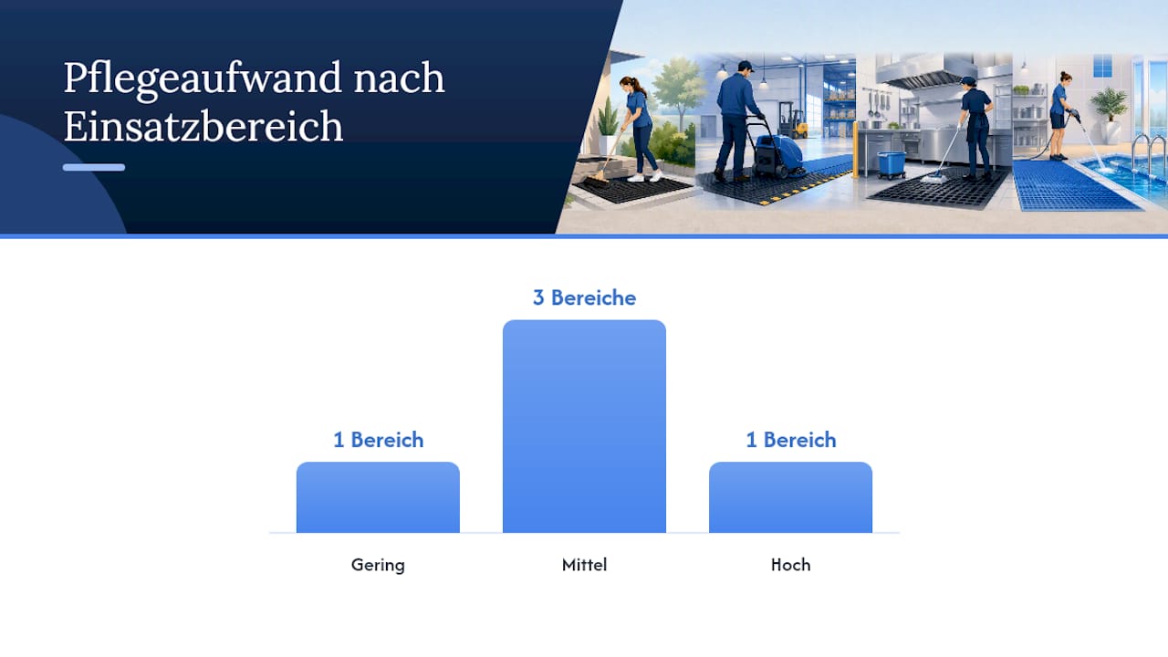 Übersicht: Welche Matten eignen sich für welchen Einsatzbereich?