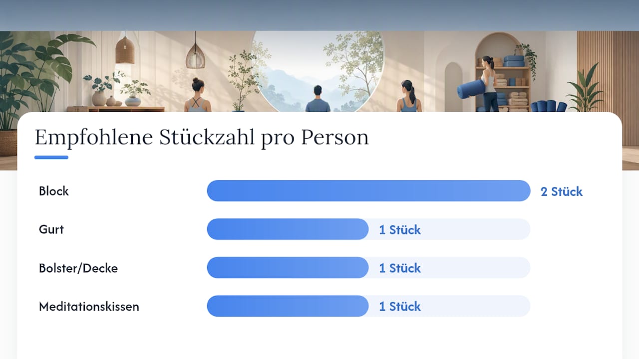 Detaillierte Ausstattungscheckliste: Artikel, Zweck und Spezifikation — overview diagram
