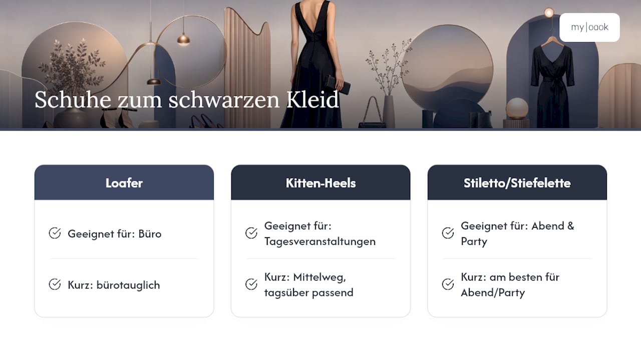 Diagramm, das Schuhtypen passenden Anlässen zuordnet