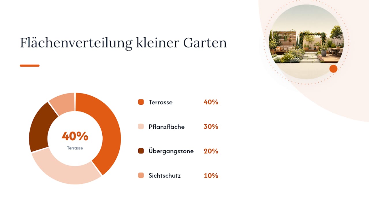 10 praktische Gestaltungstipps für kleine Gärten — overview diagram