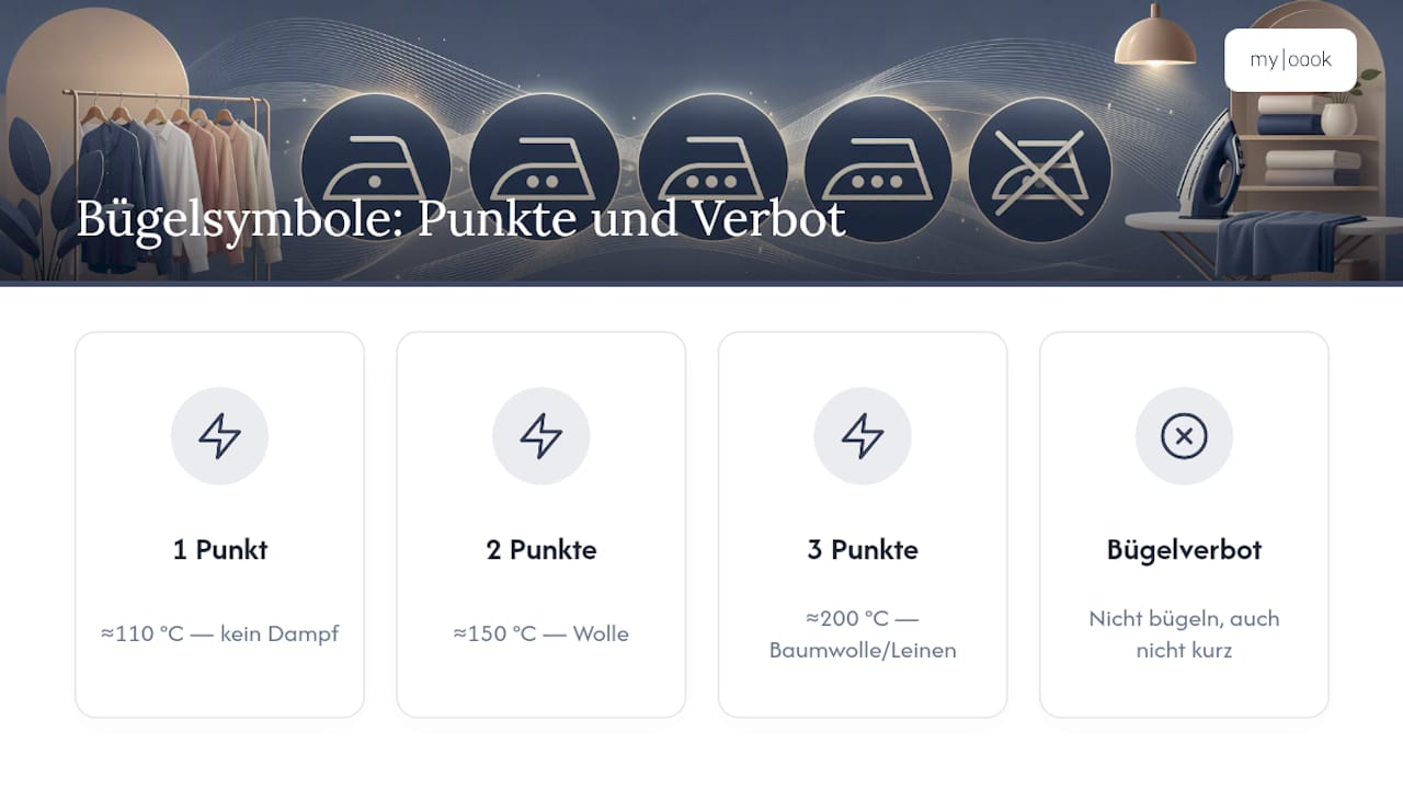 Bügeltemperaturen und Dampfverbot anhand von Symbolen
