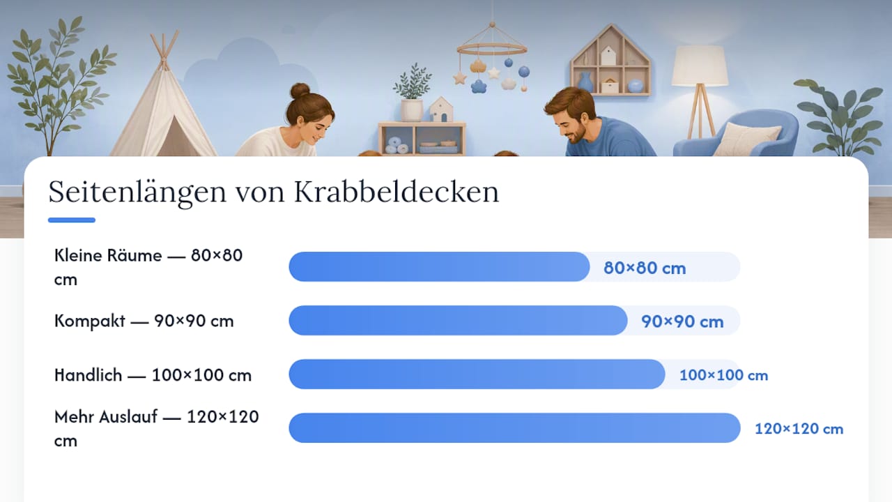 Vergleich der Größen quadratischer Krabbeldecken