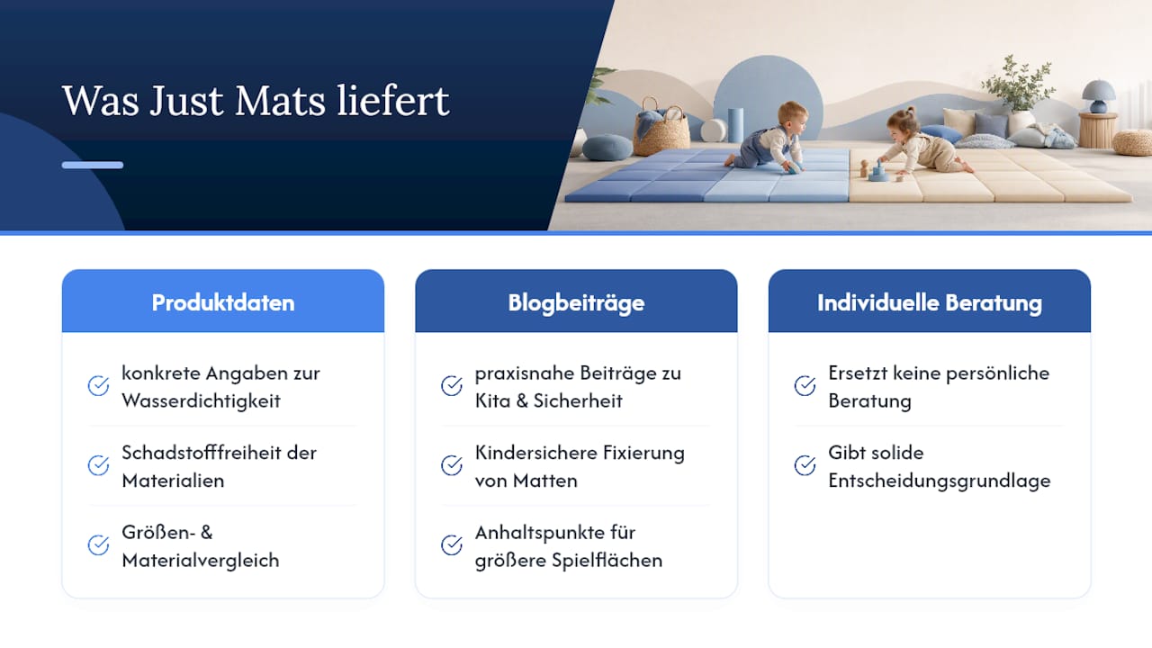 Warum Just Mats hilfreich ist: Produktdaten, Blogbeiträge und praktische Beratung — overview diagram