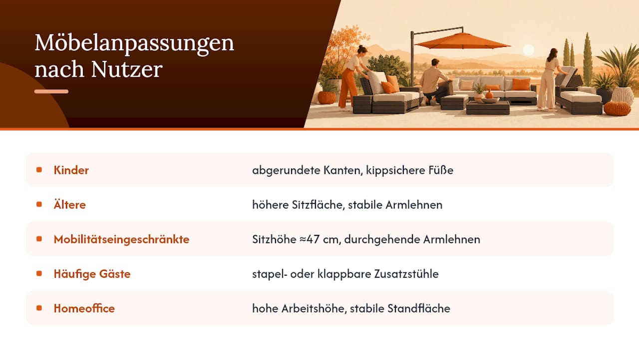 Nutzerprofile und individuell angepasste Möbel