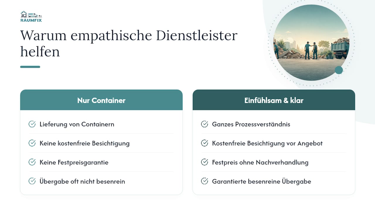 Perspektive: Warum empathische, transparente Dienstleister wirklich helfen — overview diagram