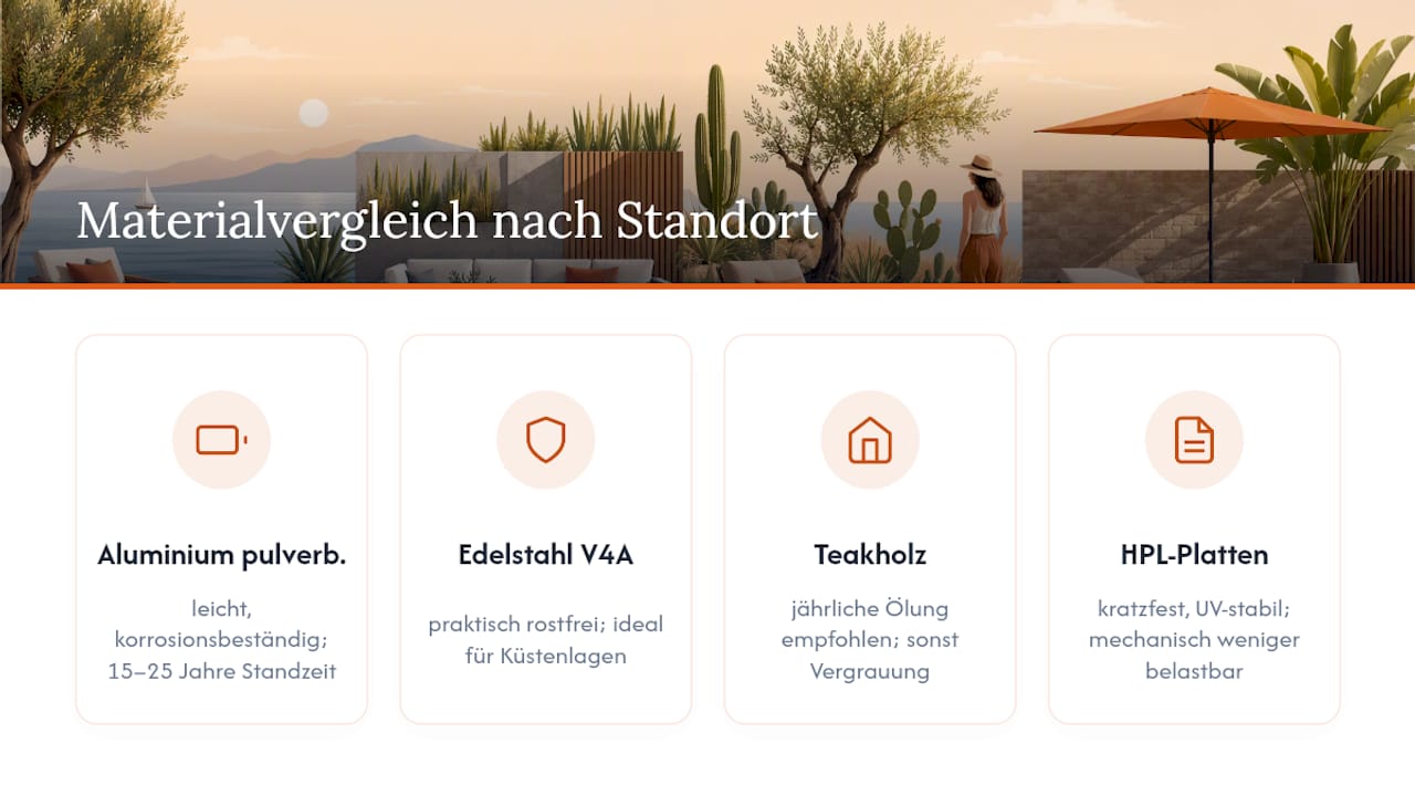 Vergleich von Outdoor-Materialien und -Standorten