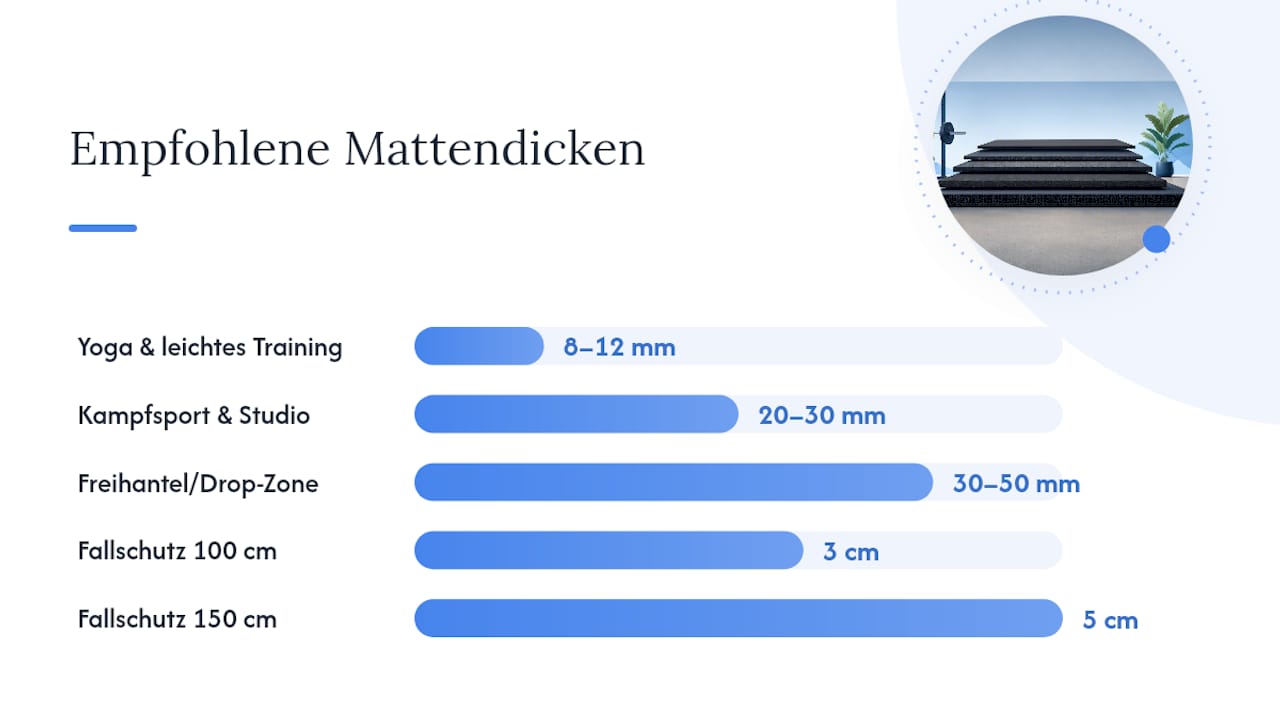 Wie dick sollte eine Trainingsmatte gegen Aufprallschall sein? — overview diagram
