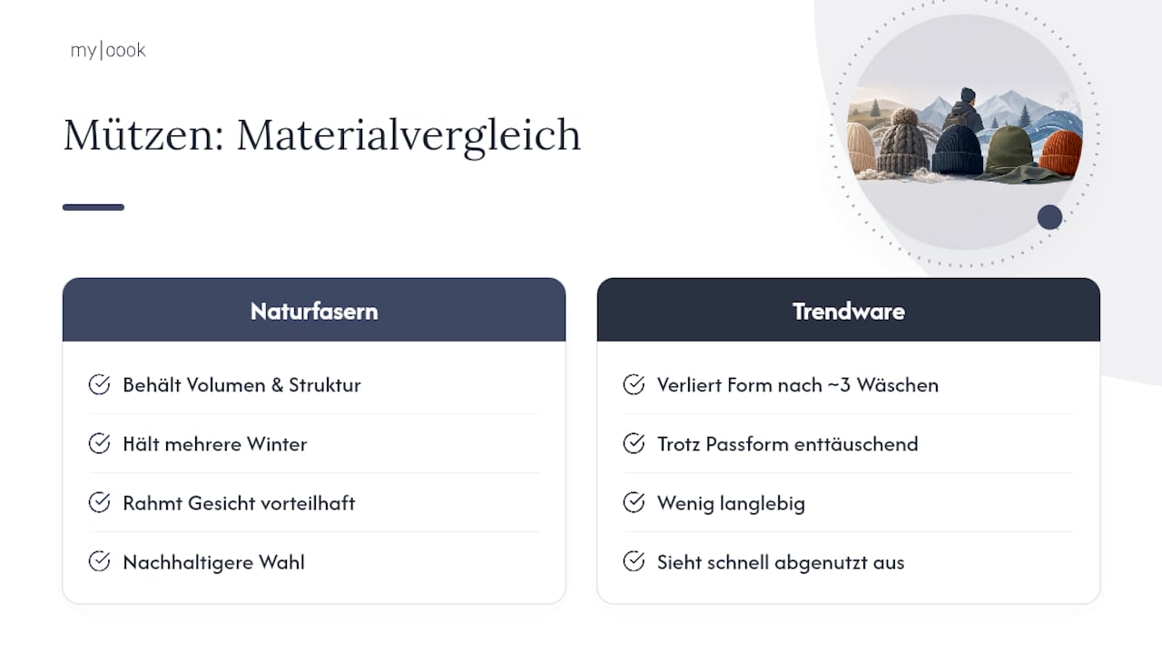 Alles auf einen Blick: Unsere Perspektive zu Mützen und Nachhaltigkeit — overview diagram