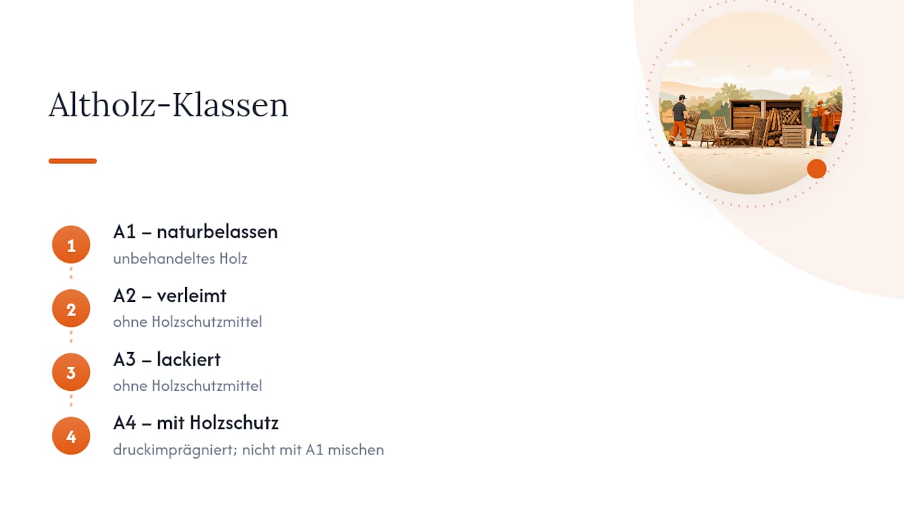Vergleich der Altholzklassen A1 bis A4