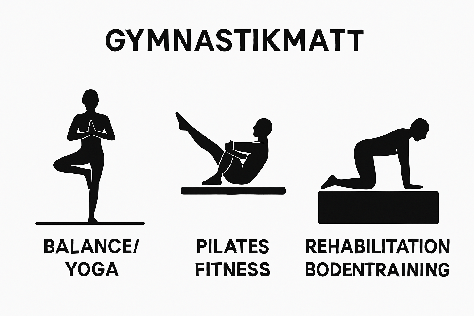 Infographic zeigt Vergleich verschiedener Gymnastikmatten-Dicken und deren Anwendungsbereiche